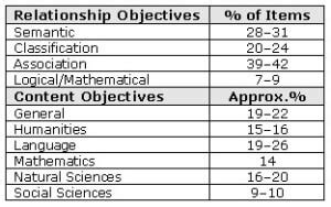 is the miller analogies test harder than the gre|best mat vs gre.